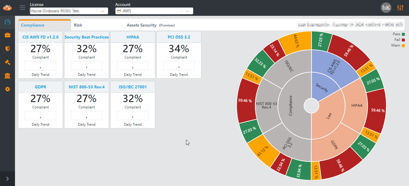 AWS Dashboard