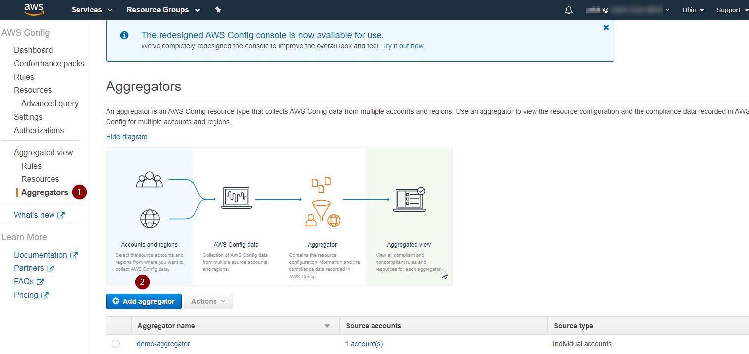 AWS Config