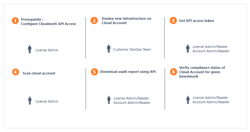 Devops Use Case