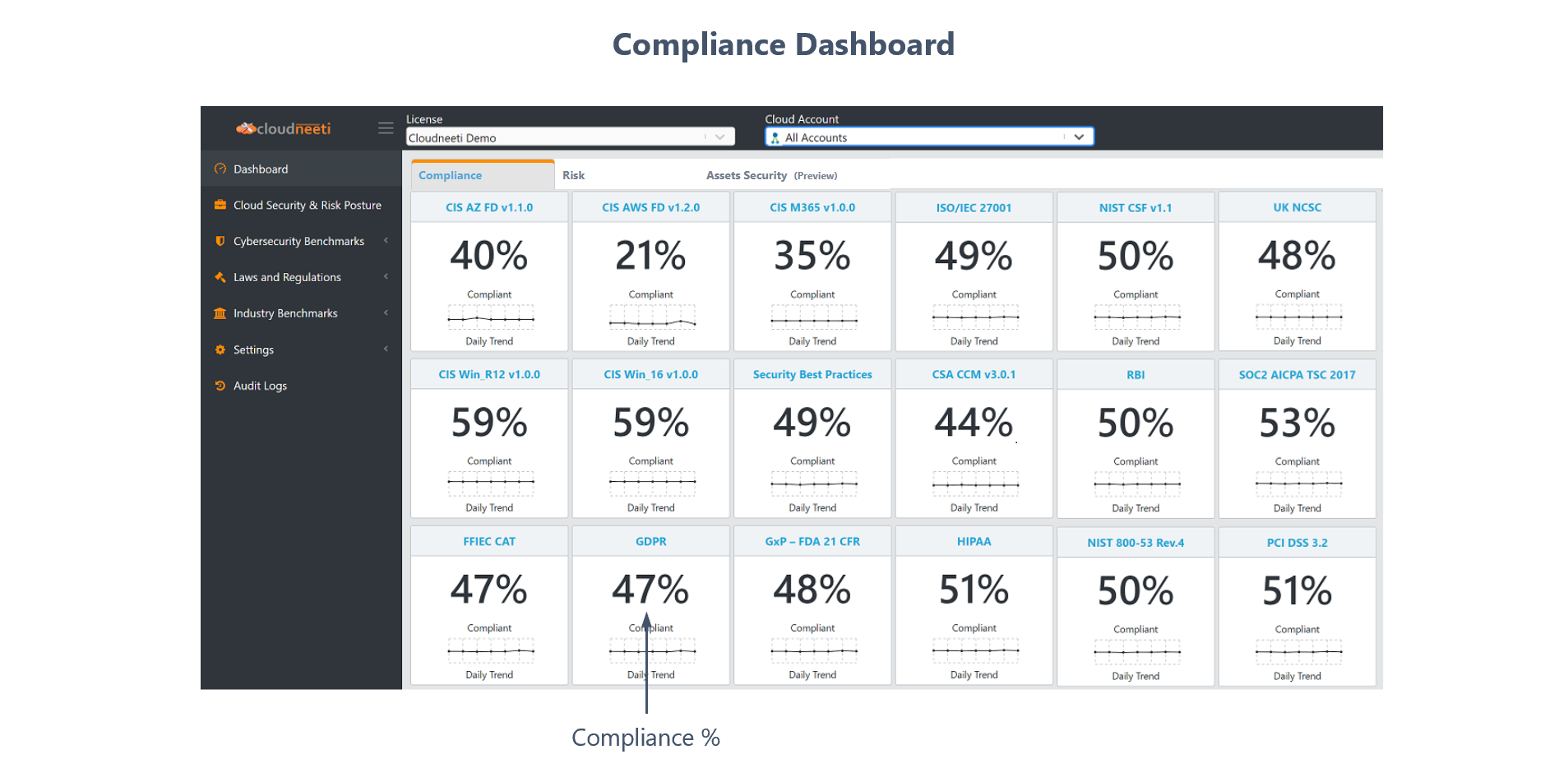 Compliance Posture