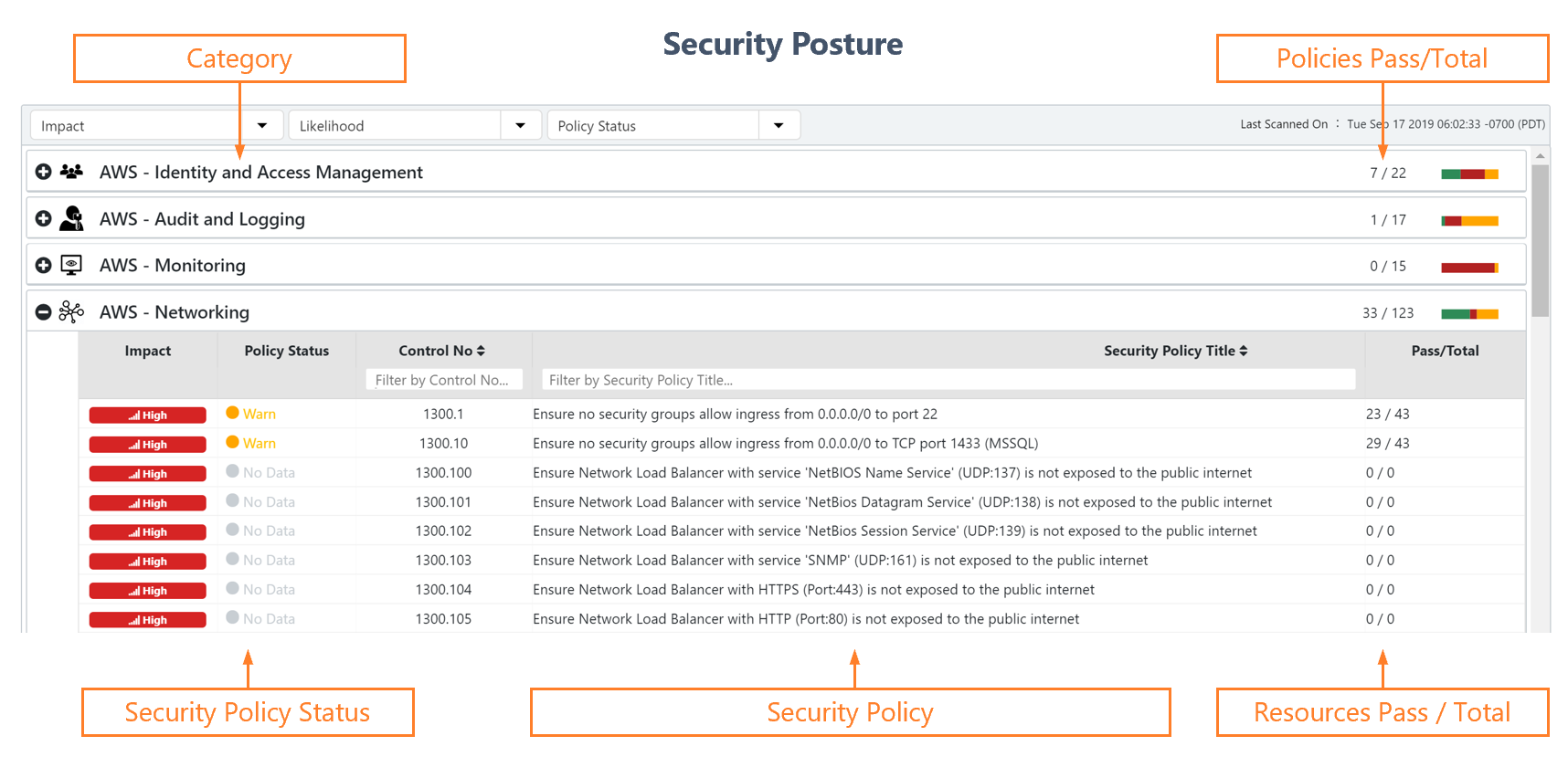 Security Posture