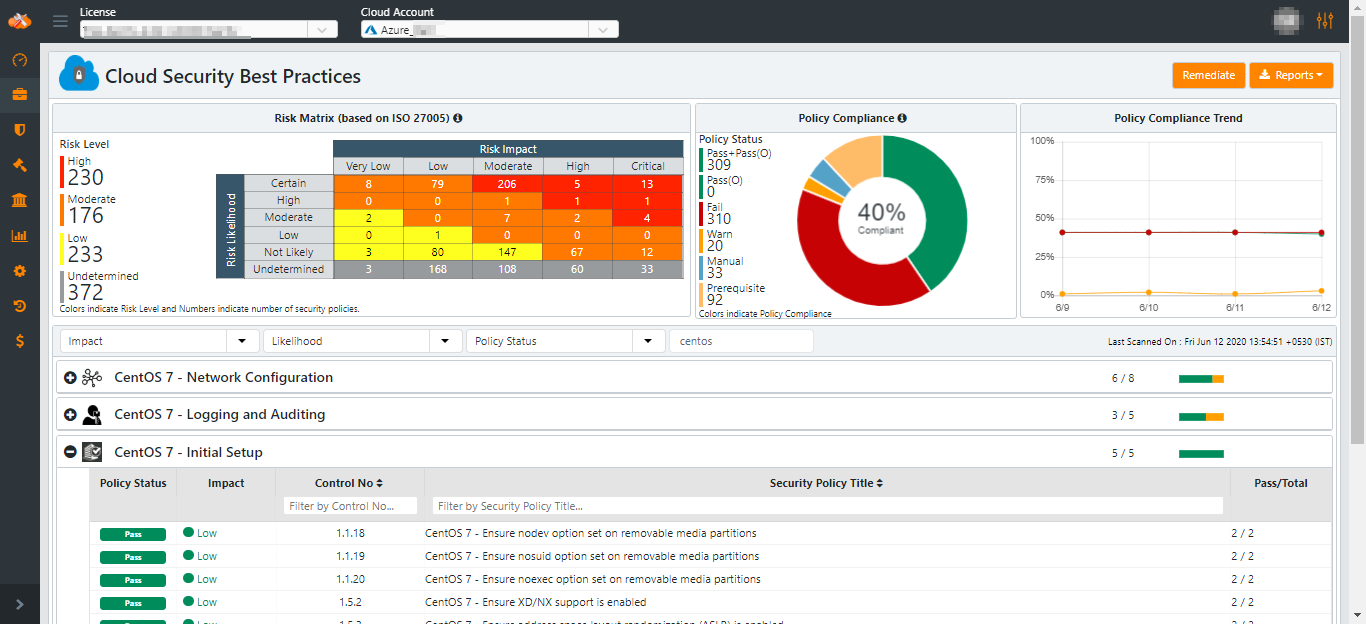 Compliance score