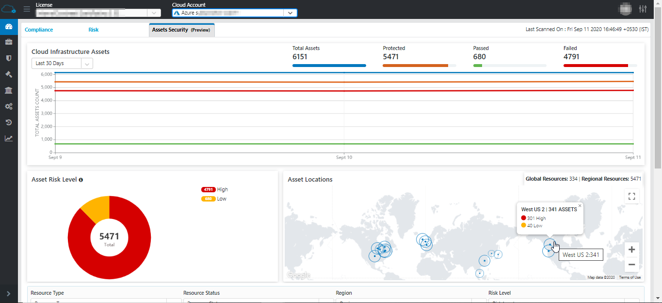 Assets_Dashboard