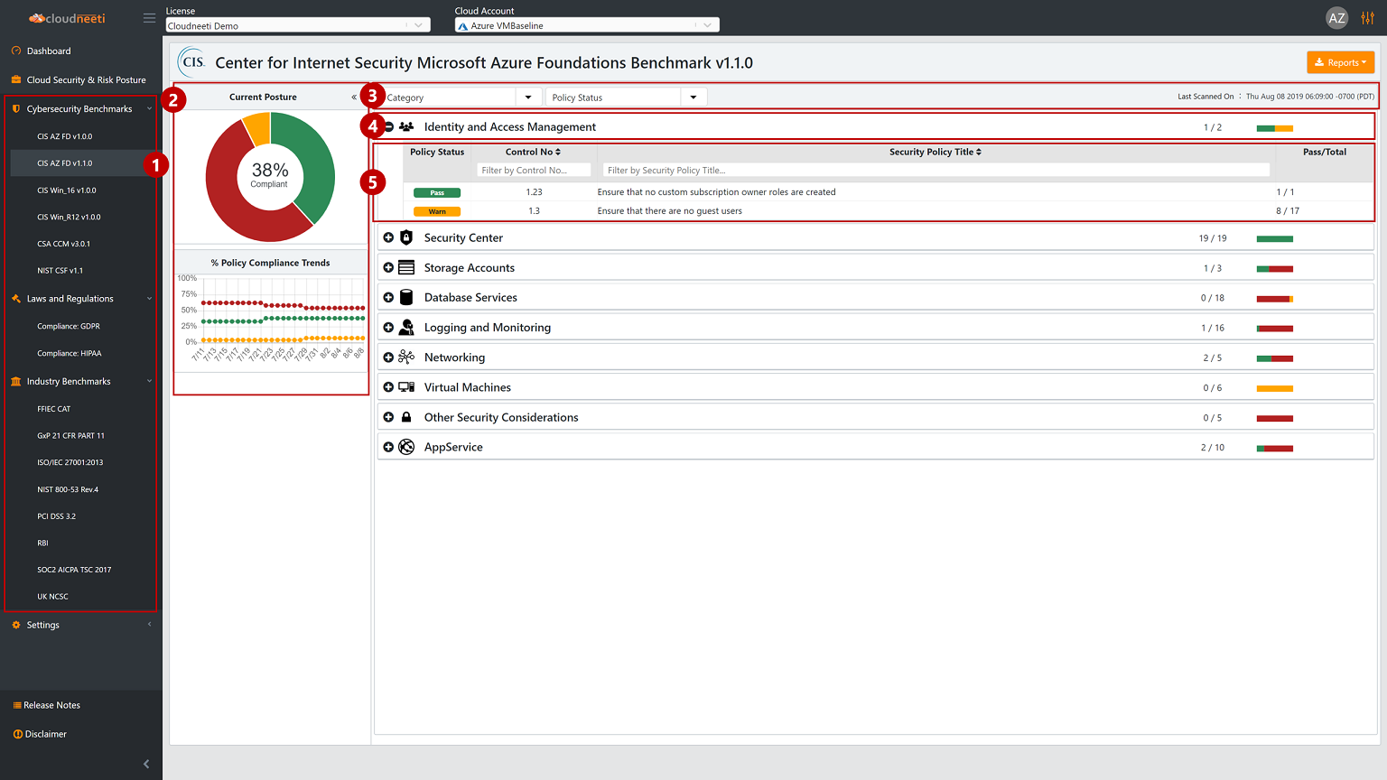 Compliance Benchmark