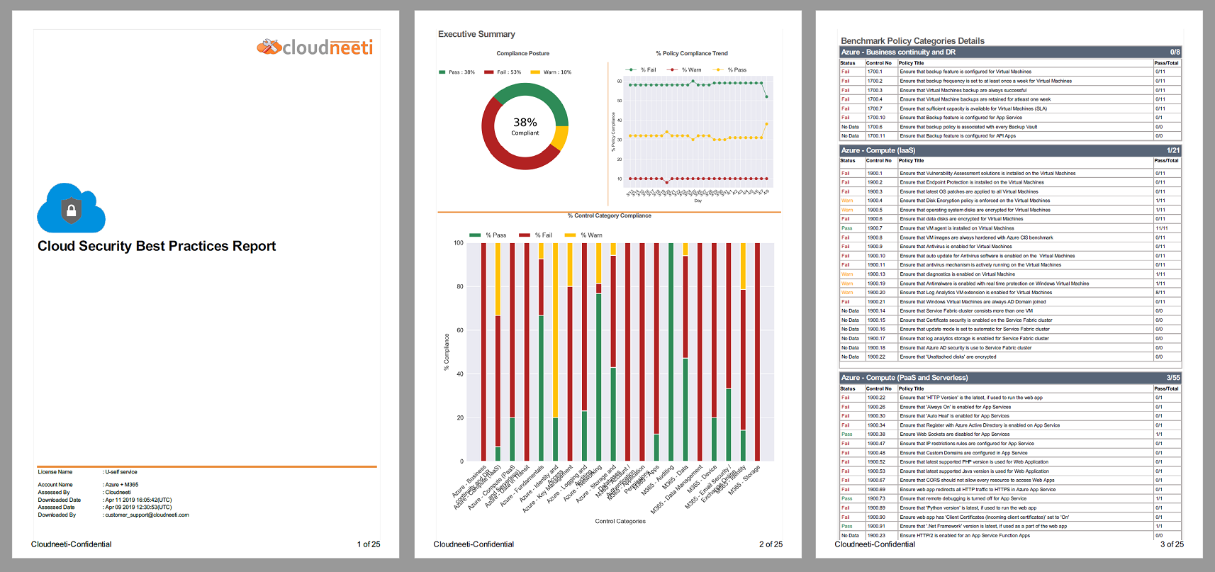 PDF Report