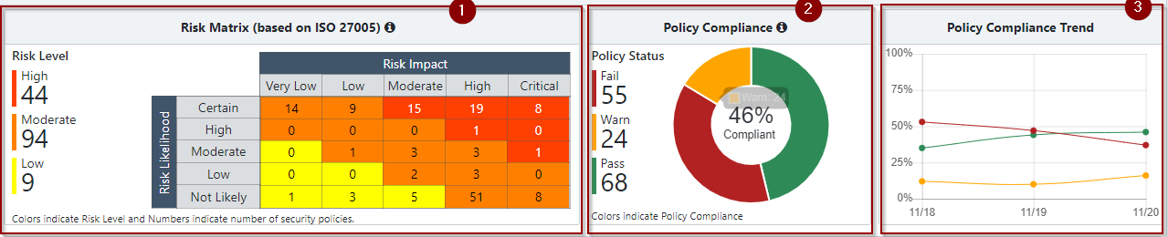 Policy Trade and Compliance