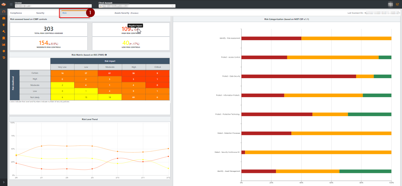 Risk Dashboard