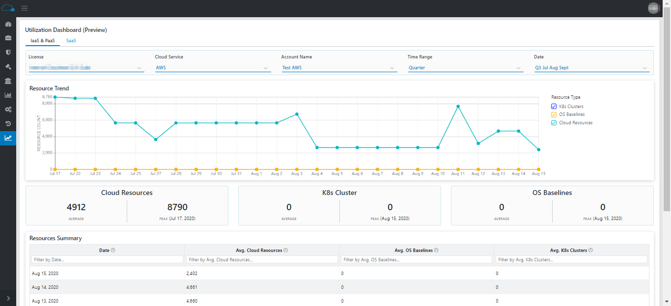 Azure Resources