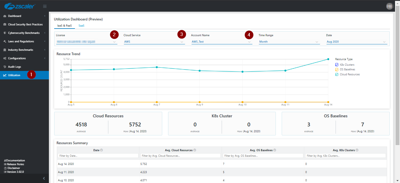 Azure Resources