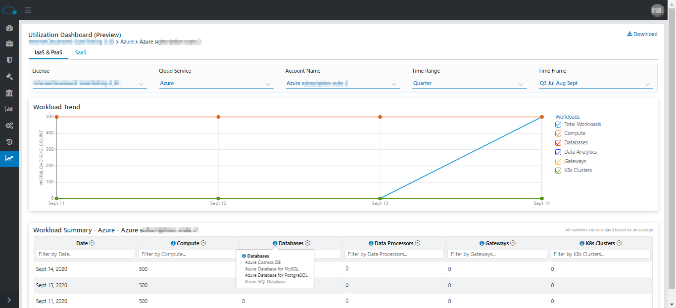 Azure Resources