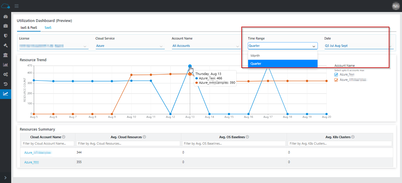 Azure Resources