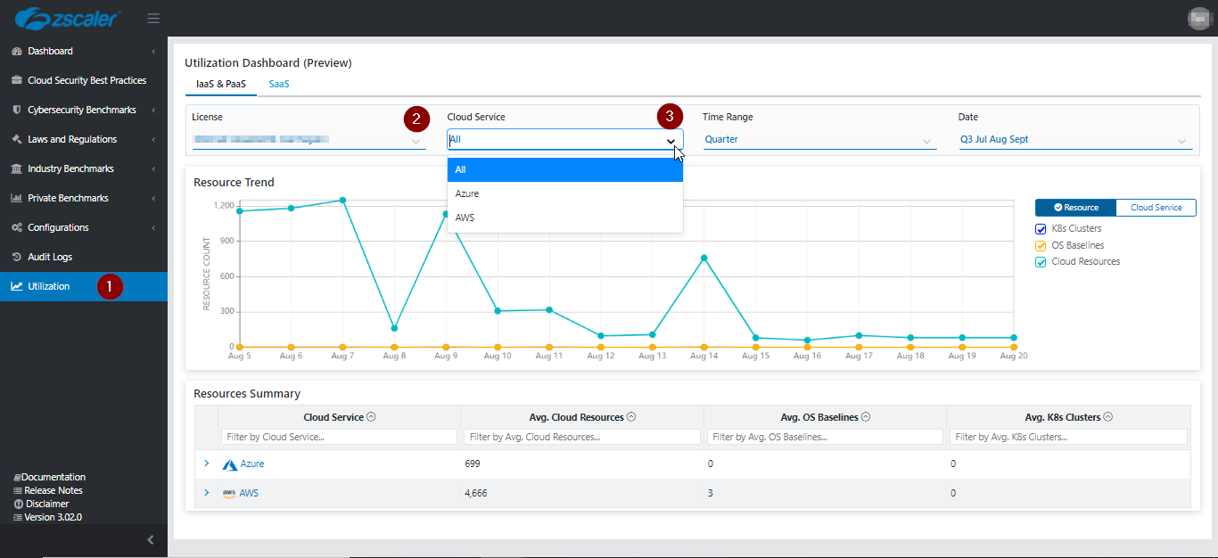 Azure Resources