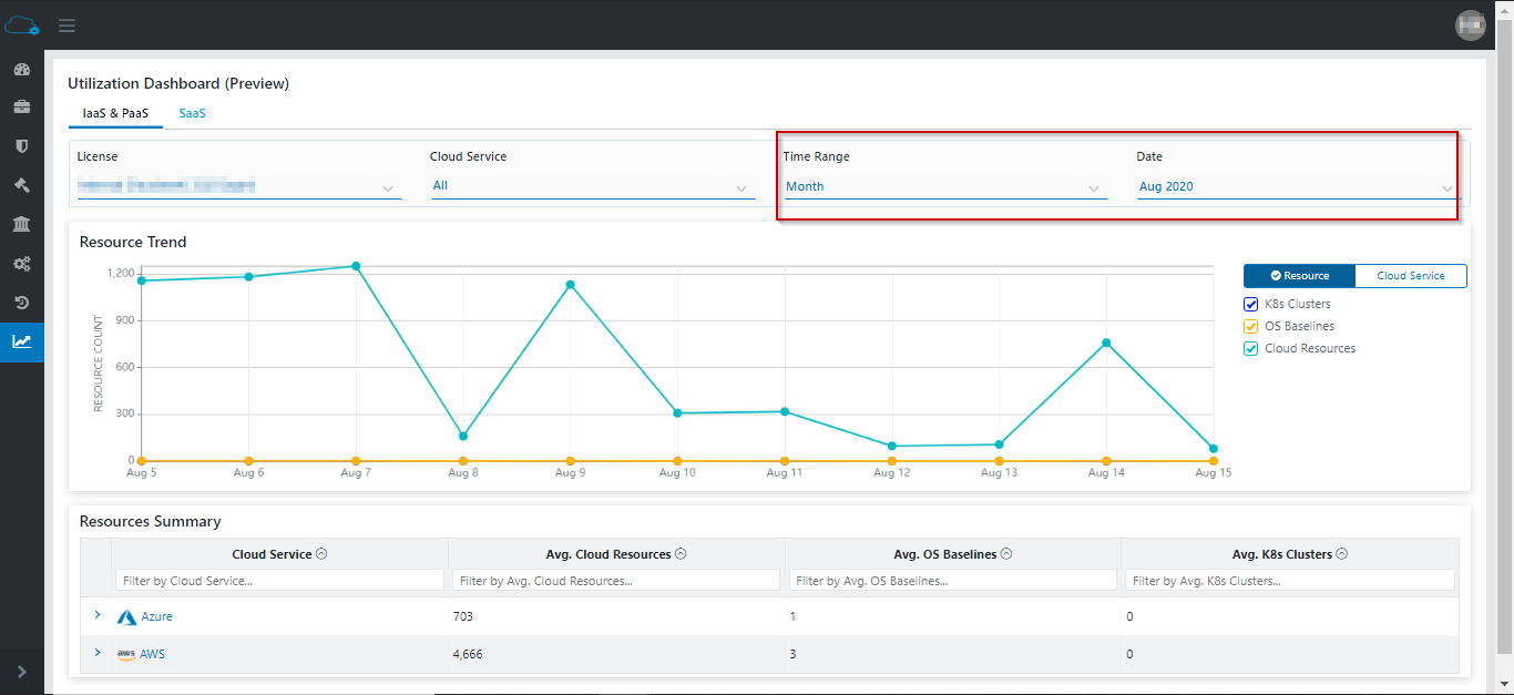 Azure Resources