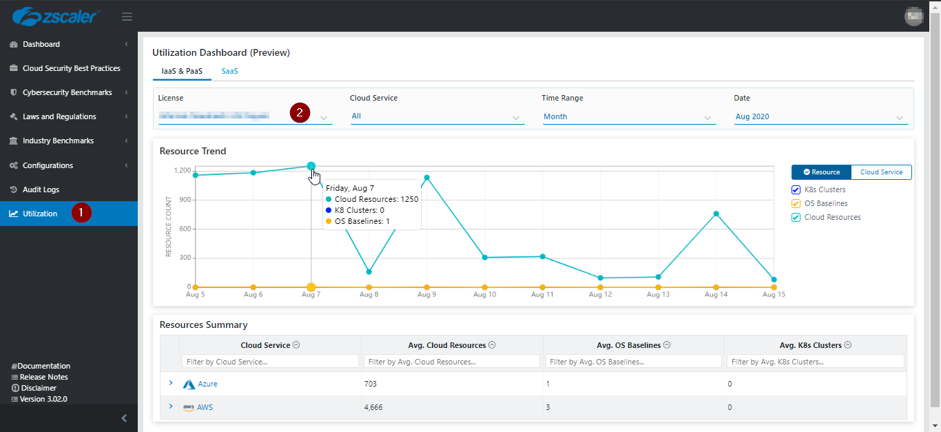 Azure Resources